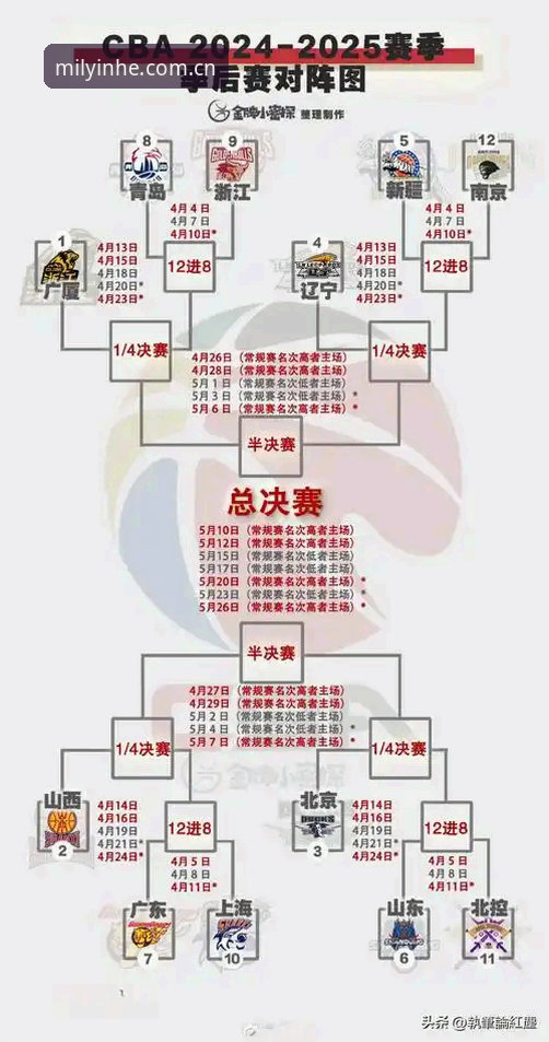 篮球赛程看不懂？银河娱乐官网数据面板使用教程，一次讲透