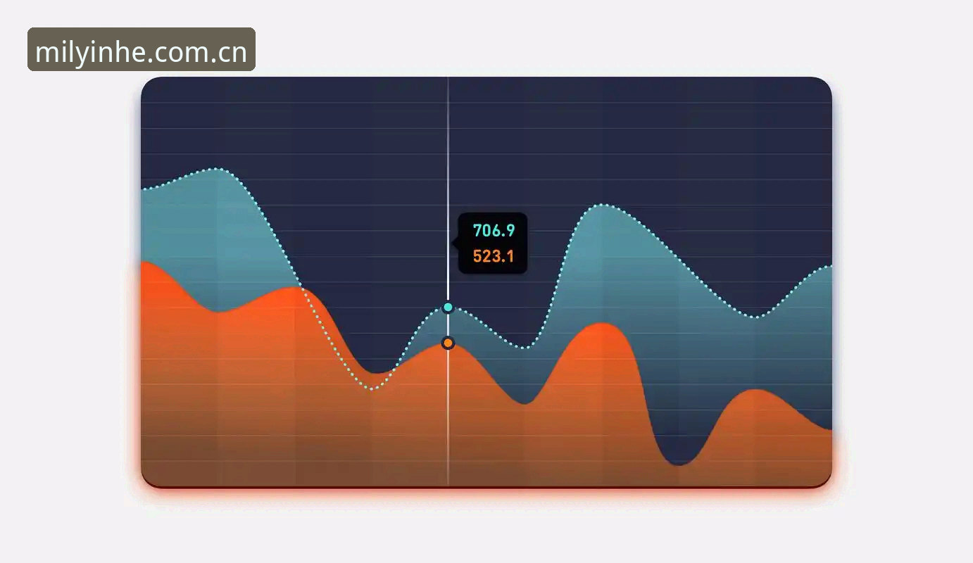 看懂科达冲击三连冠的四个关键数据，解锁赛事观战实用技巧